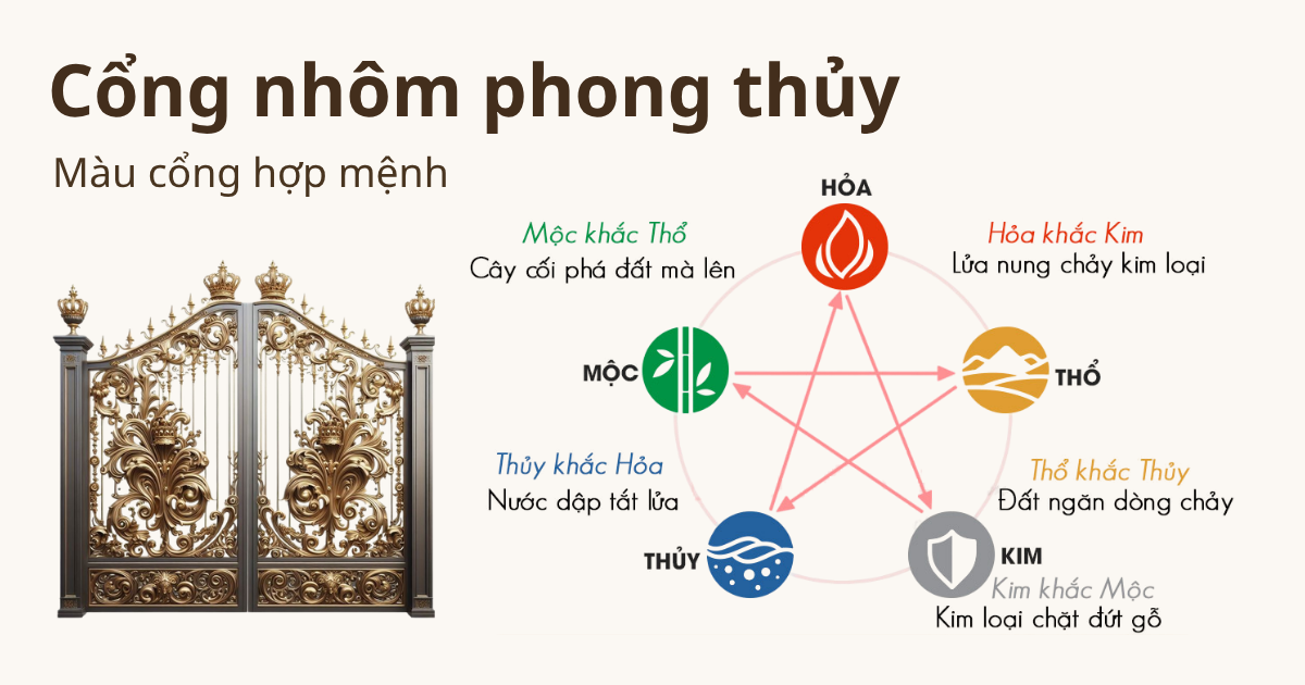 Cách chọn màu sơn cổng nhôm đúc hợp mệnh Kim, Mộc, Thủy, Hỏa, Thổ